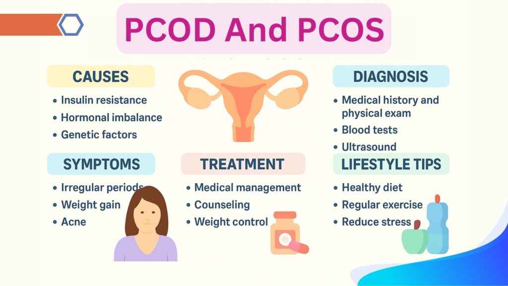 PCOD PCOS